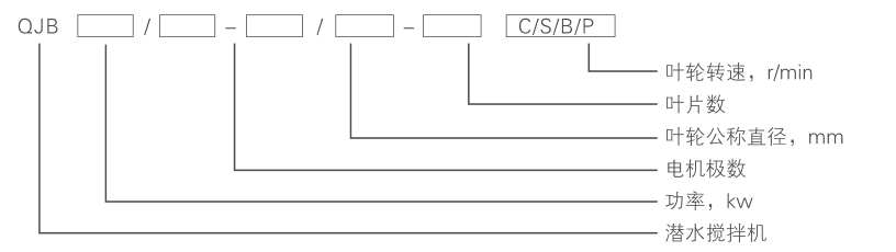 潛水?dāng)嚢铏C QJB7.5/12-620/3-480C/S